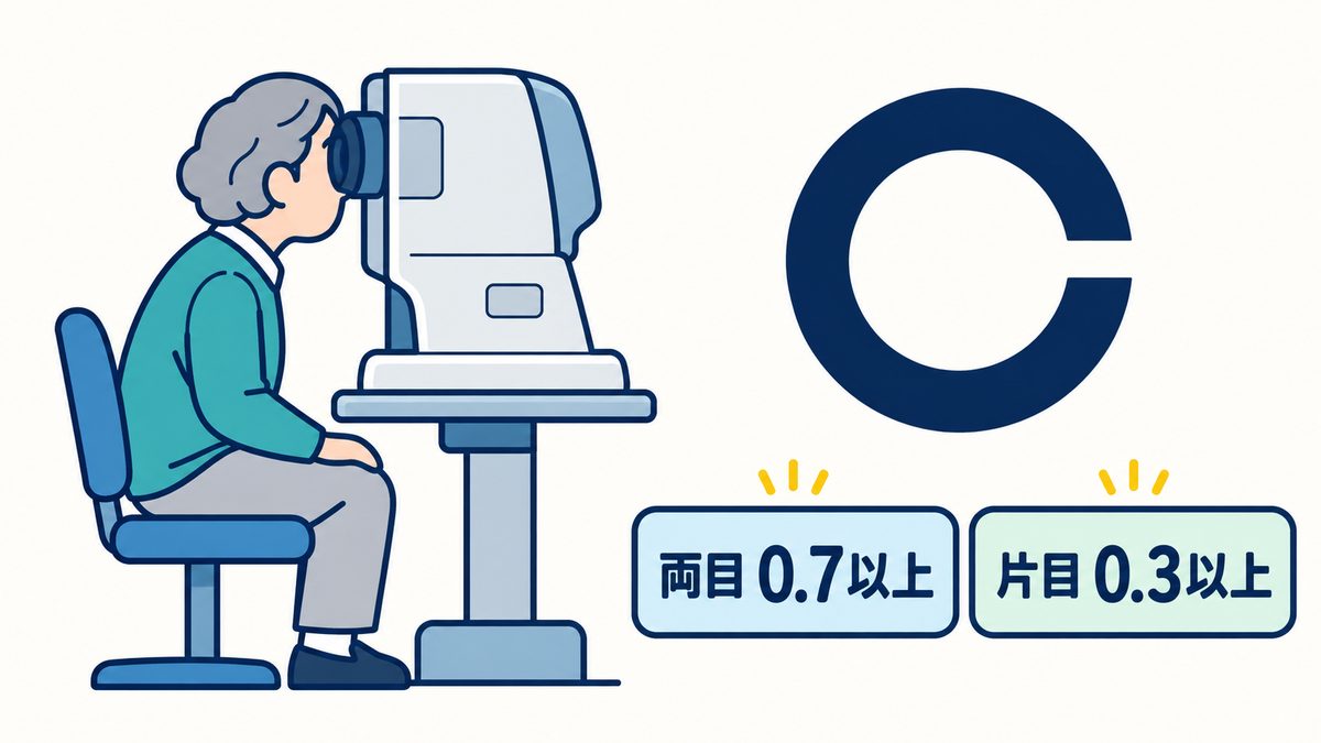 免許センターの視力検査器をのぞく人と、普通免許の視力の基準を示した図